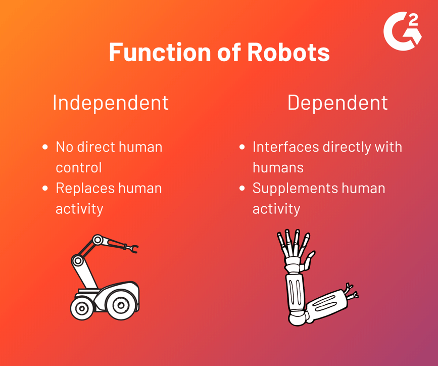 What Is Robotics? (+How It Impacts Society)